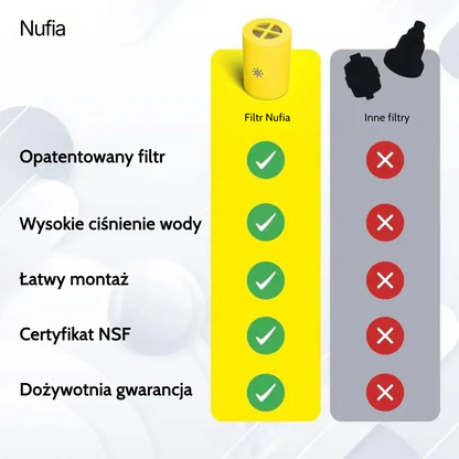 Filtr wymienny Nufia